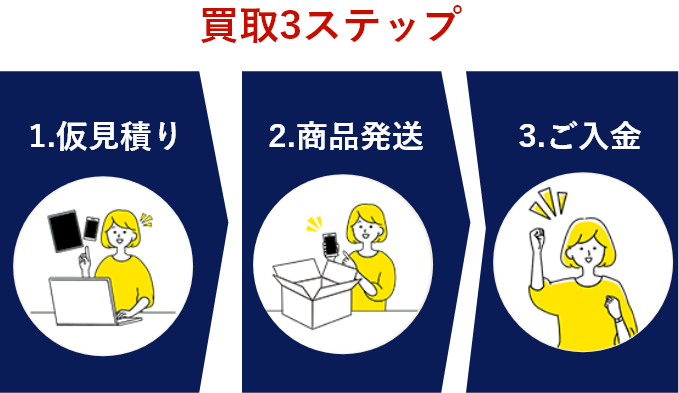 買取3STEP、1.仮見積り、2.商品発送、3．ご入金